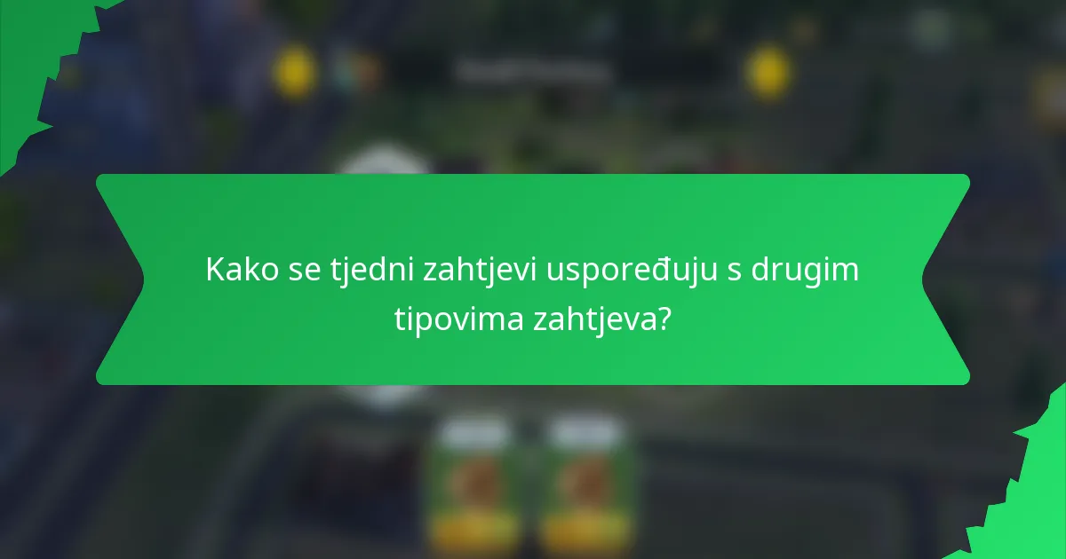 Kako se tjedni zahtjevi uspoređuju s drugim tipovima zahtjeva?